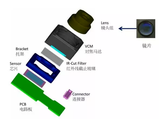 保靖苹果6维修为什么从iPhone6开始苹果摄像头就开始凸起了